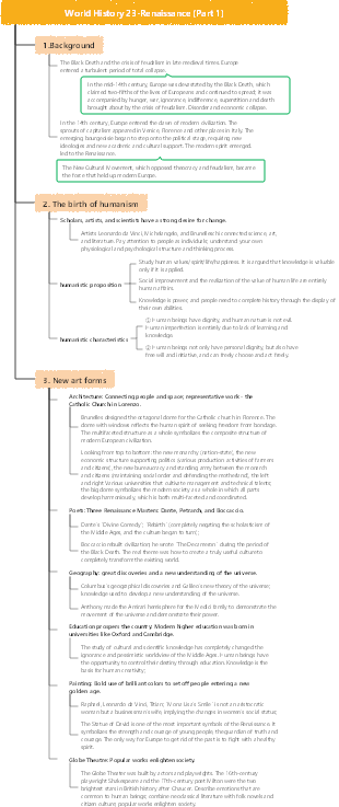 World History 23-Renaissance (Part 1)
