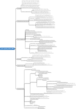 acute respiratory failure (AFR)