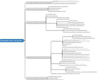 Perioperative blood management