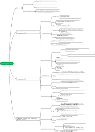 personality disorder