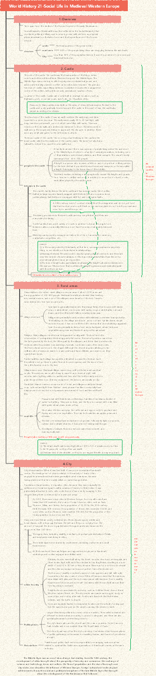 World History 21-Social Life in Medieval Western Europe