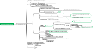 Customer service chat process