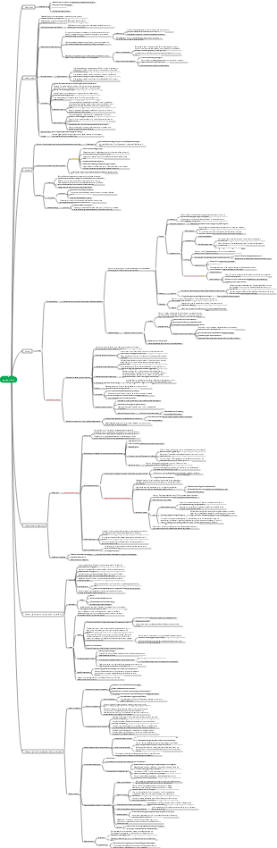 (Required at the end of the semester) Intellectual Property Law Patent Law Entire System