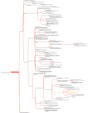 Public International Law Diplomatic and Consular Relations Law Map ...