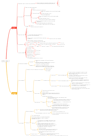 JS class prototype chain | Mind Map - EdrawMind
