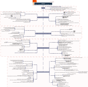 Personal knowledge management improvement guide
