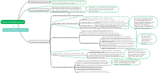 Mobilize students' enthusiasm in class