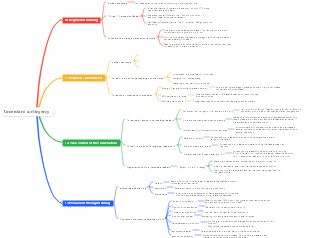 28-Day Workplace Expression Training Camp