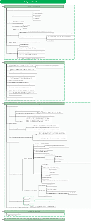 Background Check-Applicant