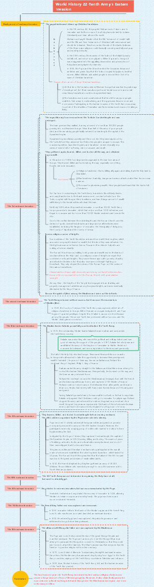 World History 22-Tenth Army's Eastern Invasion