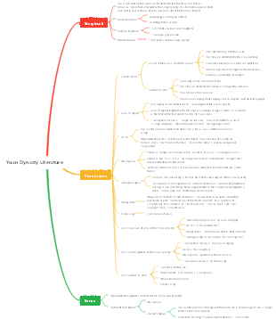 Yuan Dynasty Literature