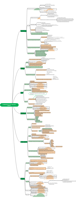 Elementary social work practice