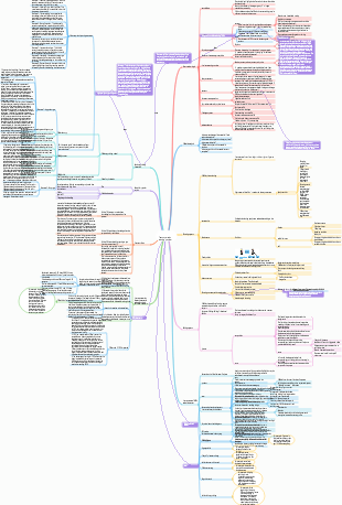 Team operation starting number