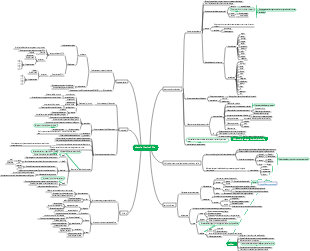 chemical basis of life