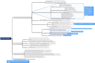 Trainer roles and tasks