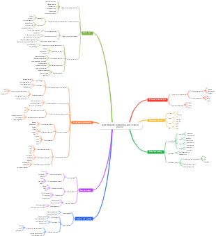 The whole process of cutting template production and creation