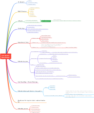 Master Agile User Stories in One Picture