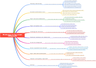 What should you do if you accept a halfway project