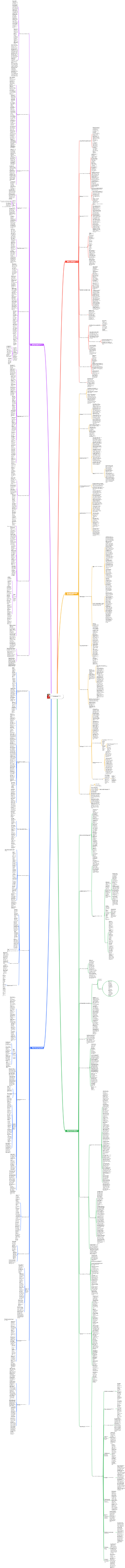 The Rules of Employing People by Zhang Xuefeng