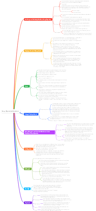 Song Dynasty Literature