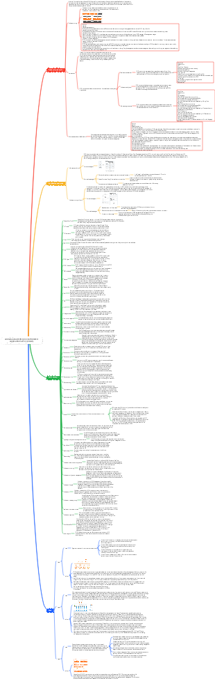 Alibaba Cloud Enterprise Distributed Application Service (EDAS)