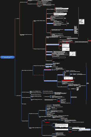 1A43000 related regulations and technical standards