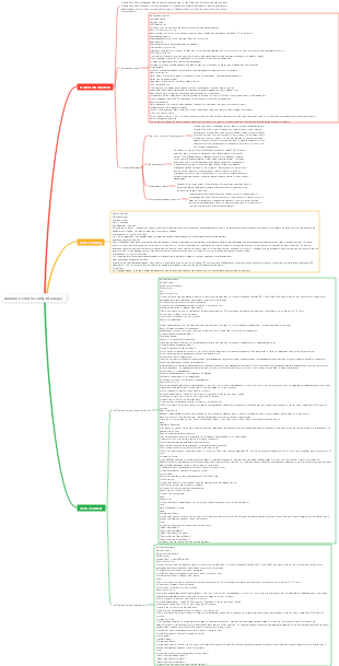 Alibaba Cloud Security Manager