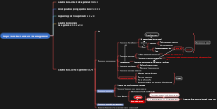1A42500 Contract and Cost Management