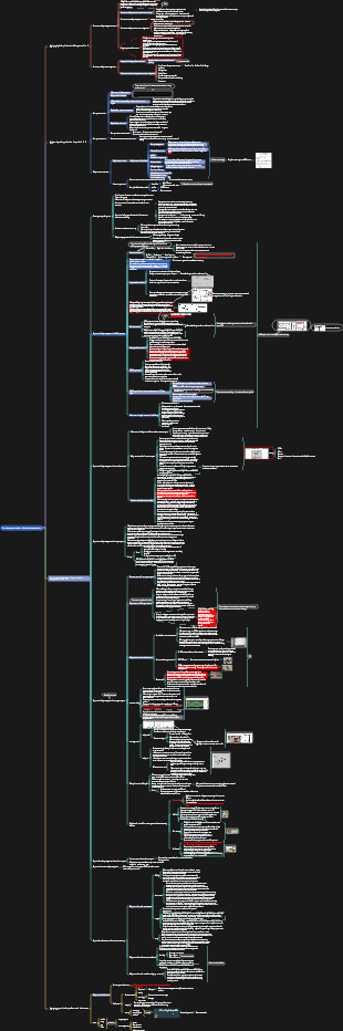 1A42400 Project Construction Safety Management