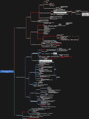 Construction engineering technology mind map