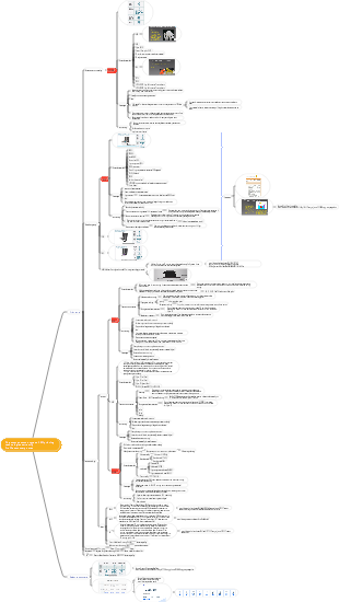 The most common types of 3D printing technologies at present---Personal information summary notes