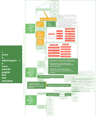 Xiaohongshu’s 4 most popular graphic and text templates