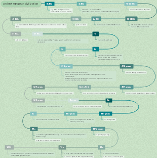 ancient european civilization