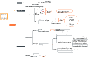 How to rest effectively