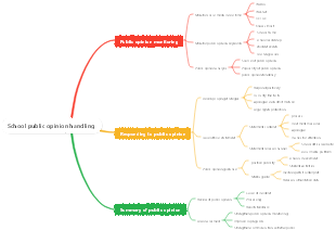 School public opinion handling