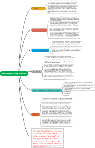 Douyin operation ideas | Mind Map - EdrawMind