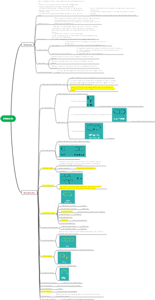 Alkaloids - Overview and Classification