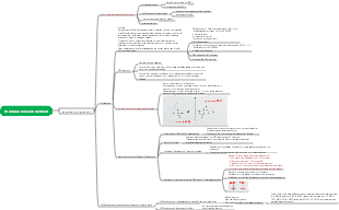 Natural Medicinal Chemistry Structural Research Method-Absolute Configuration