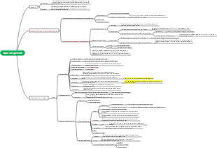 Natural Medicinal Chemistry Sugars and Glycosides - Overview, Configuration and Classification