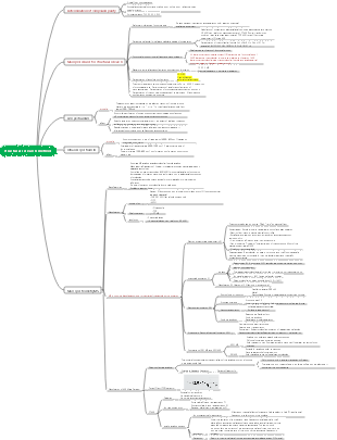Structural research methods-UV, IR, MS