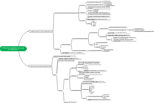 Medical Cell Biology-Cell Membrane Substance Transport Types and Mechanisms