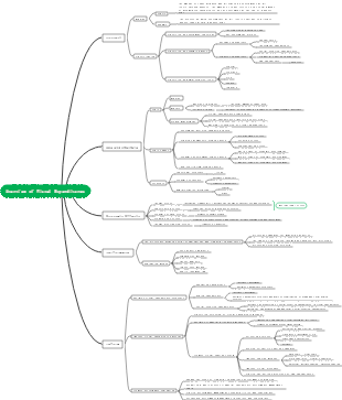 Overview of Fiscal Expenditures