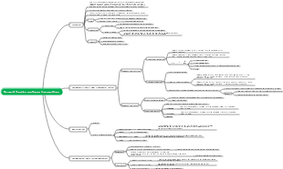 3. Spot, forward and optional foreign exchange transactions