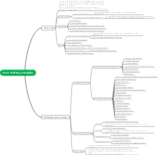 2. Principles of foreign exchange trading