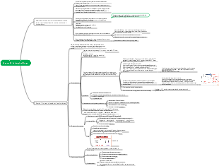 Pharmacology 9th Edition Chapter 28 Antianginal Drugs