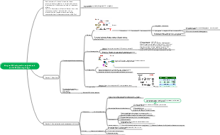 Pharmacology 9th Edition Chapter 20 Antipyretic, Analgesic and Anti-Inflammatory Drugs