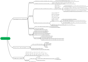 Survival and Development Risks and Guarantees