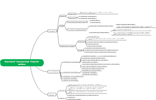 international financial markets