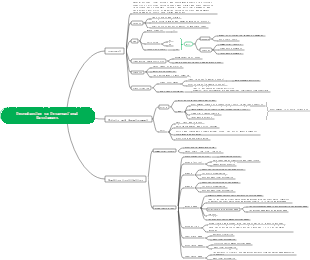 Introduction to International Settlement