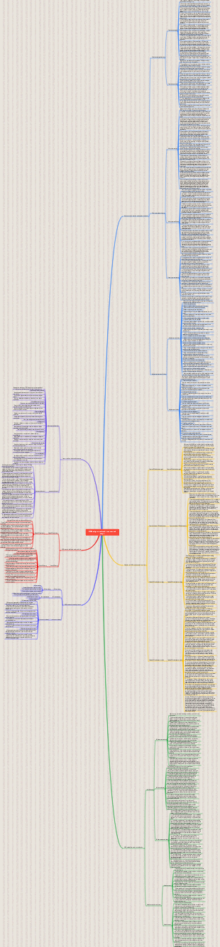 BIM design consultation steps